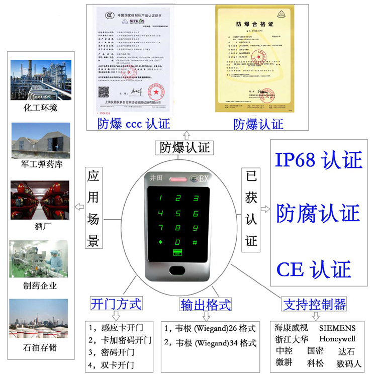 啊~啊~不要~啊~嗯~不要~不要~不要进去~啊~~不要进啊!~不~不要进去的~啊!~防爆门禁系统的防爆门禁刷卡器的选材要点